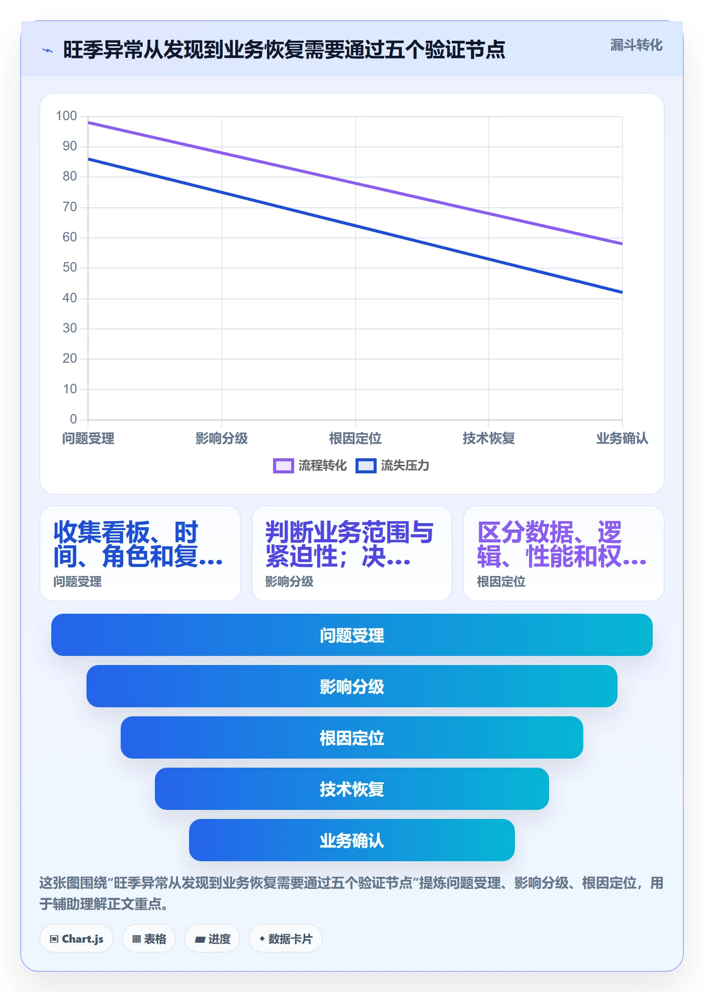 bi 平台工作指南：用旺季准备解决仪表盘问题