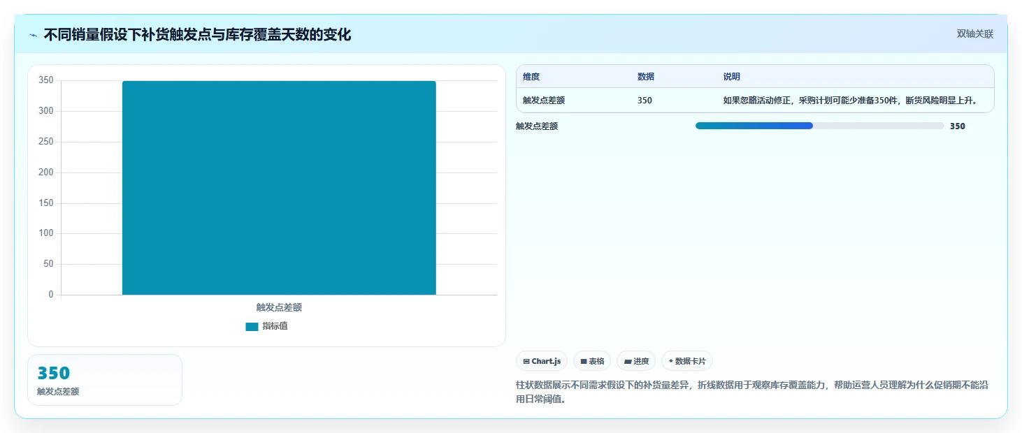 电商库存配置指南：缺货预警需要哪些流程设计设置