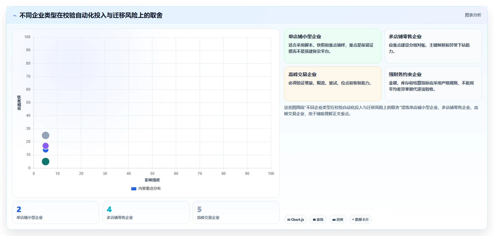 数据库存：电商企业采购前必读：评估数据校验时如何避开数据迁移风险