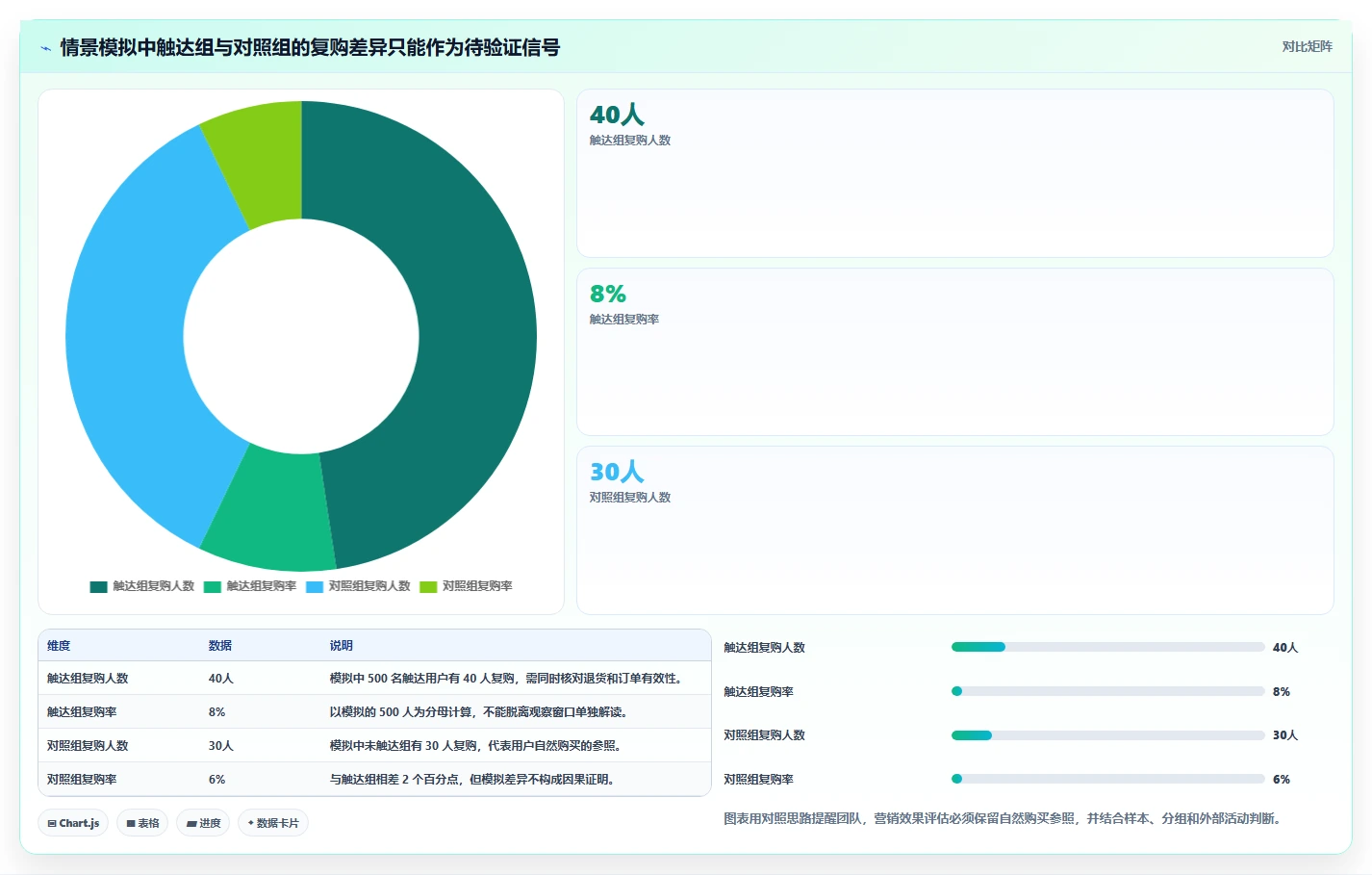 电商crm系统管理要点：自动营销的系统搭建如何设计