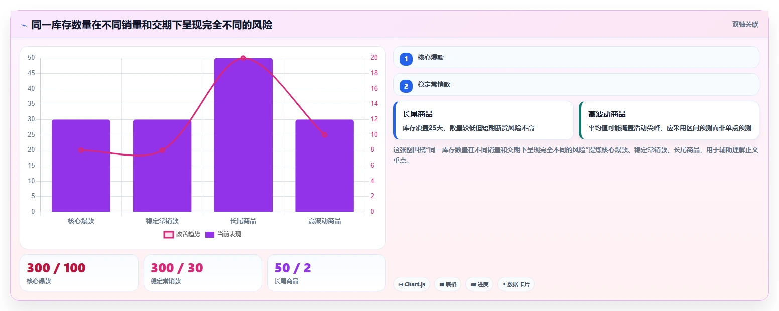 电商库存基础课：缺货预警相关的流程设计一次讲透