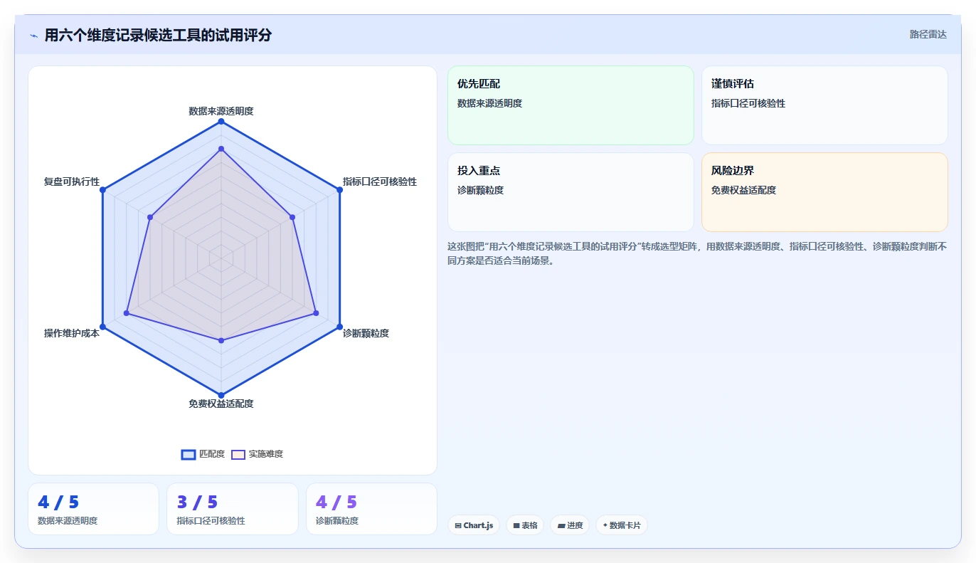 拼多多数据分析工具免费选择标准：店铺诊断维度如何评估中小商家