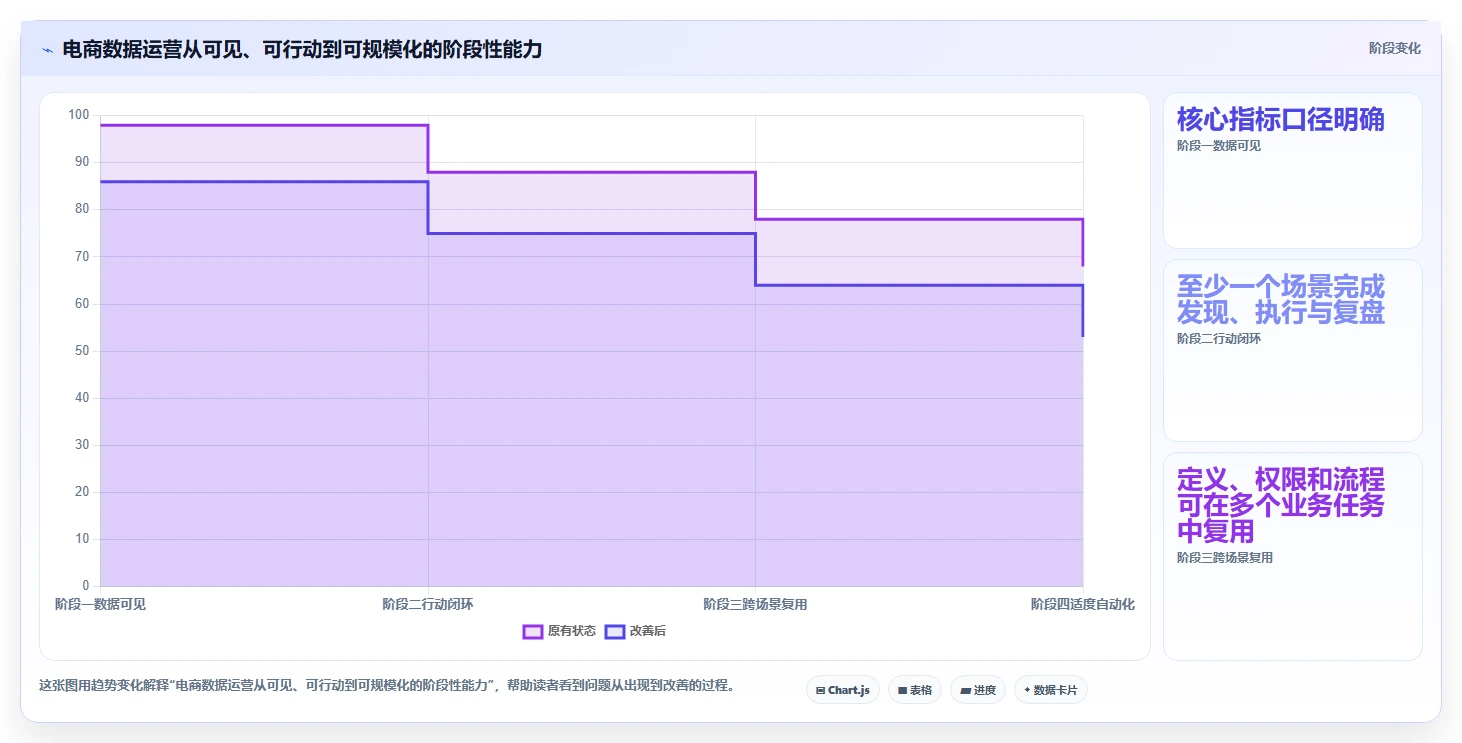 电商数据运营建设路线：从用户洞察到工具对比分几步