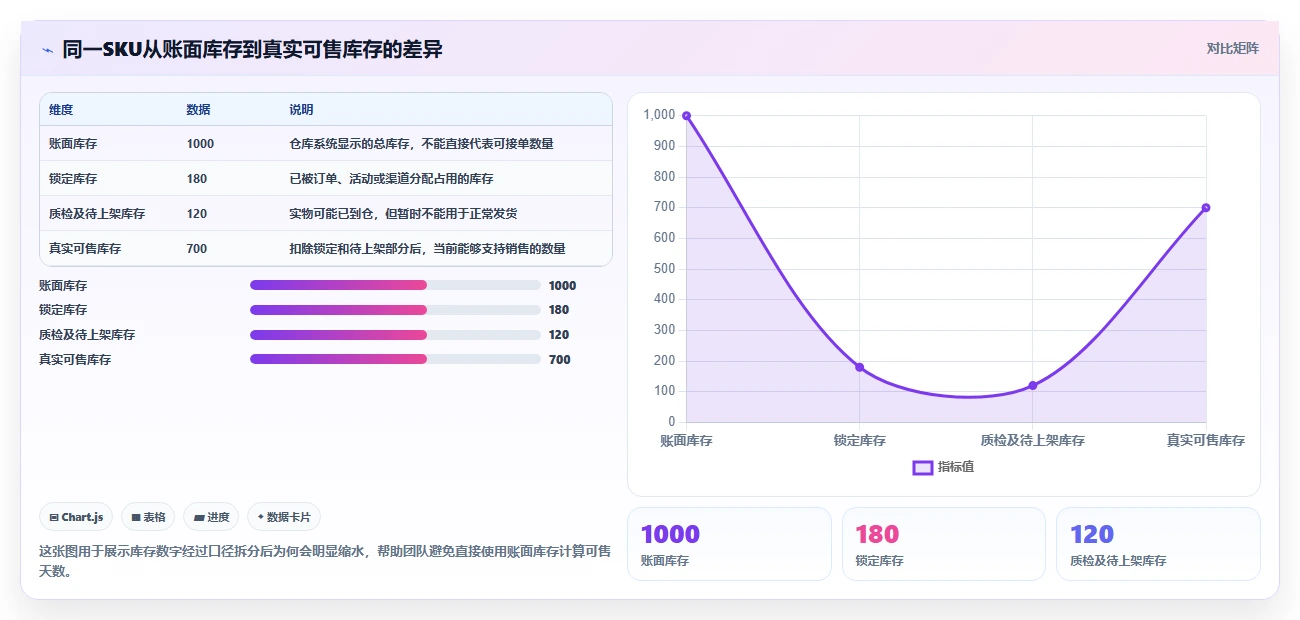 电商库存怎么优化?先从缺货预警的自动化方案入手