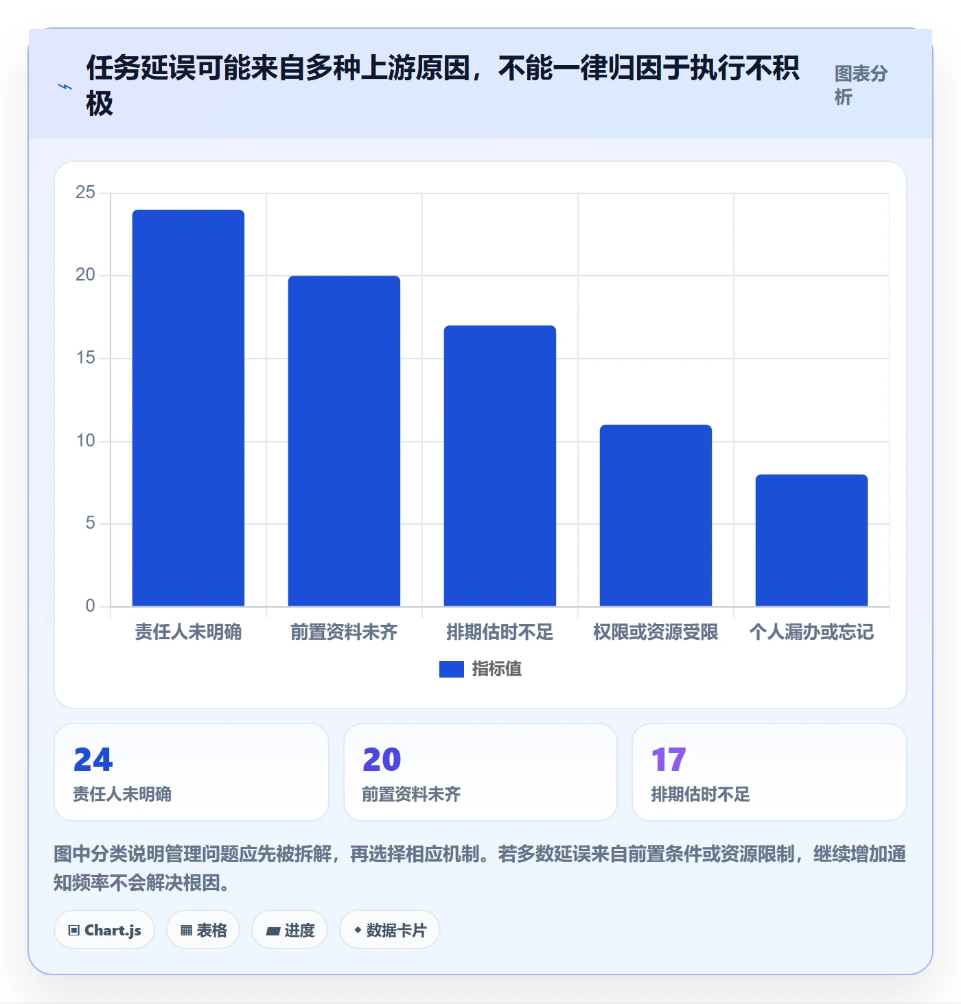 店铺运营管理怎么管？以岗位分工为核心的自动化方案方案
