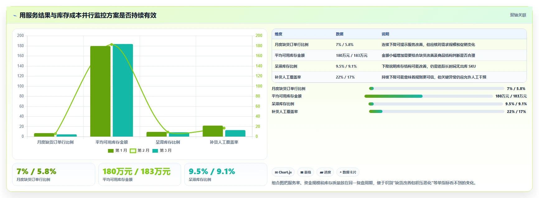 仓库安全库存管理方案设计：缺货风险场景的精细化运营怎么做