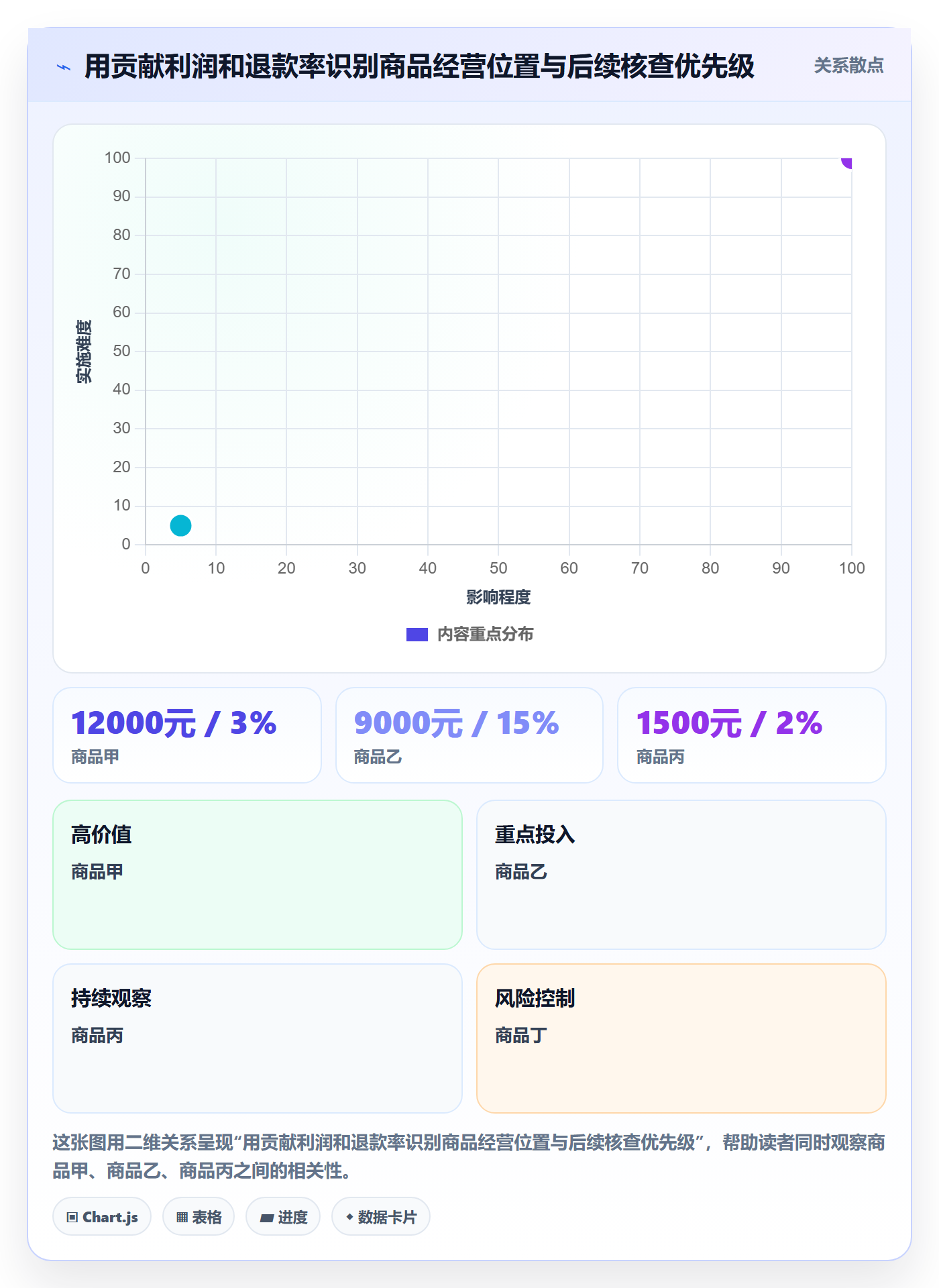 店铺运营管理场景解析：利润核算中的实操教程怎么处理