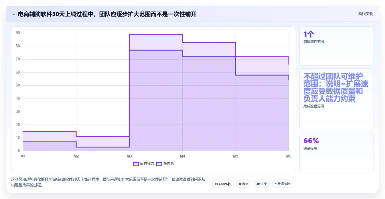 电商辅助软件：创业公司怎么用：从图片制作到控制软件预算