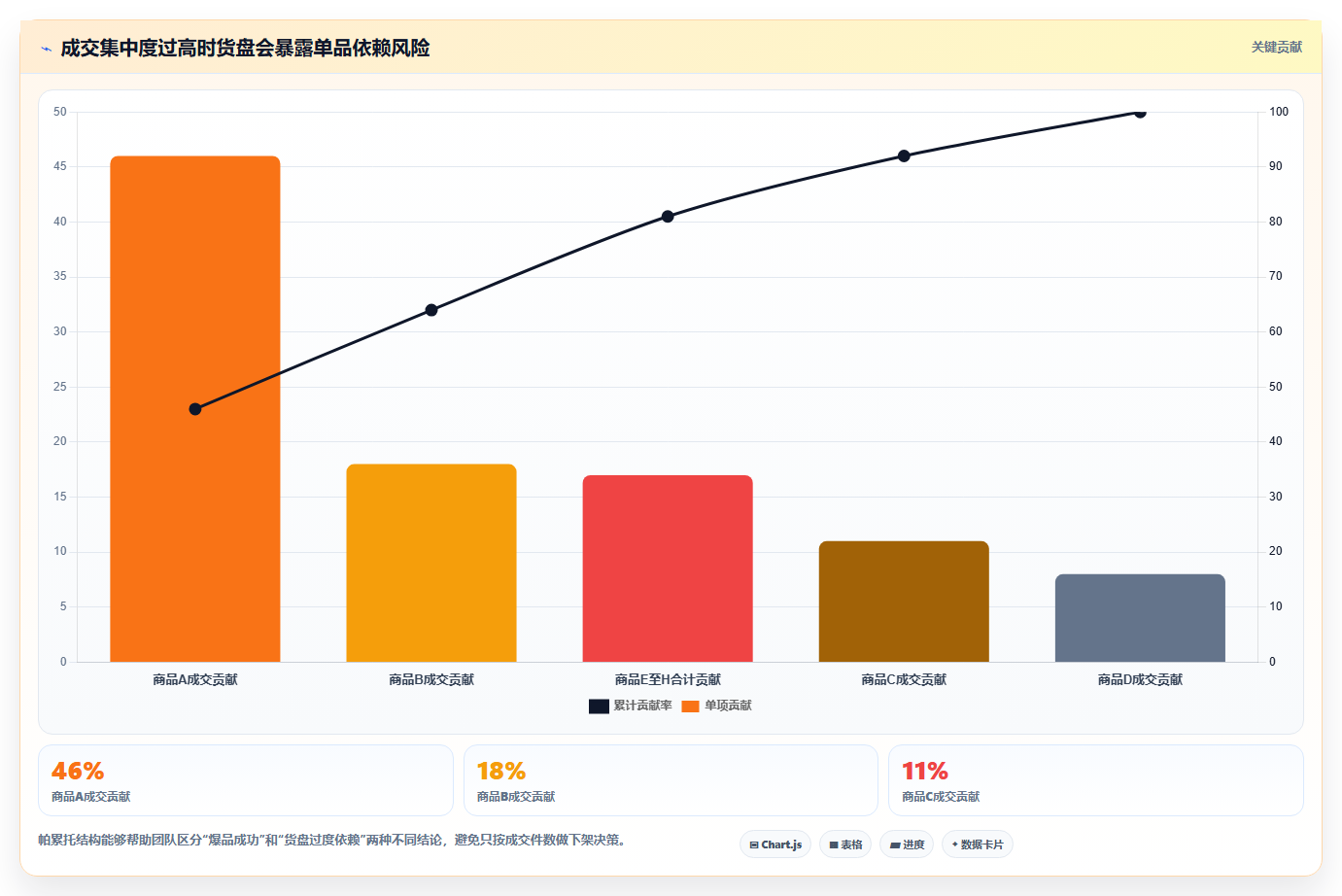 直播数据复盘：投流人员团队协同指南：脚本优化如何提升重构货盘组合