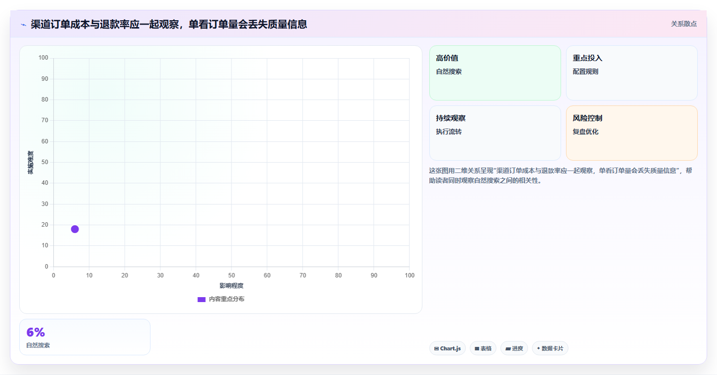 电商数据运营核心功能全解析：重点看懂渠道归因