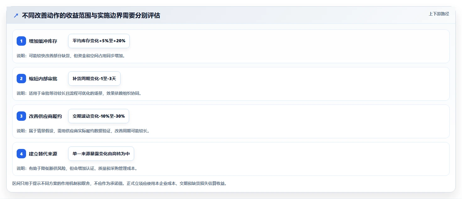 仓库安全库存管理怎么优化？先从安全库存公式的风险排查入手