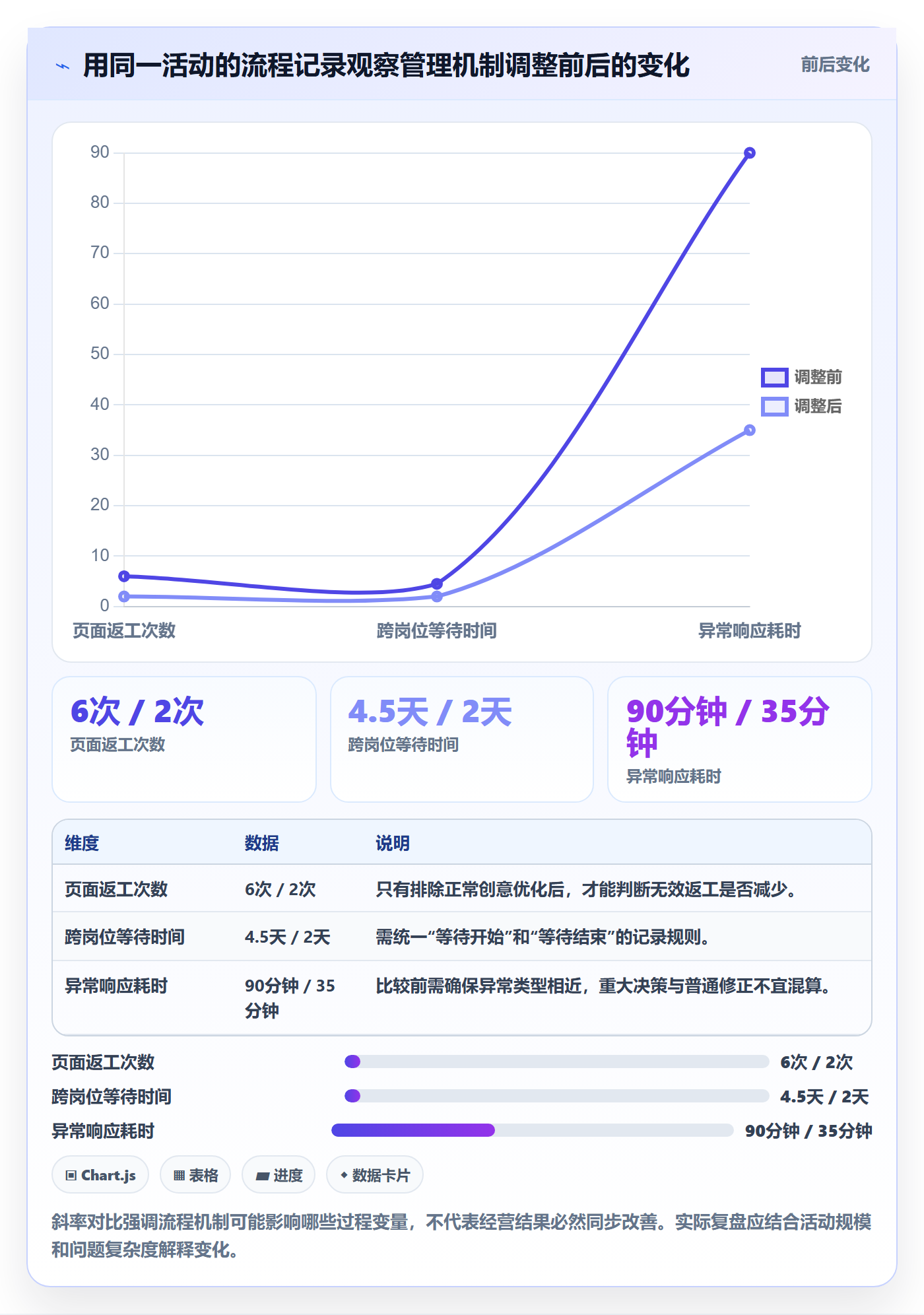 店铺运营管理能力清单：效率提升需要覆盖哪些活动管理事项
