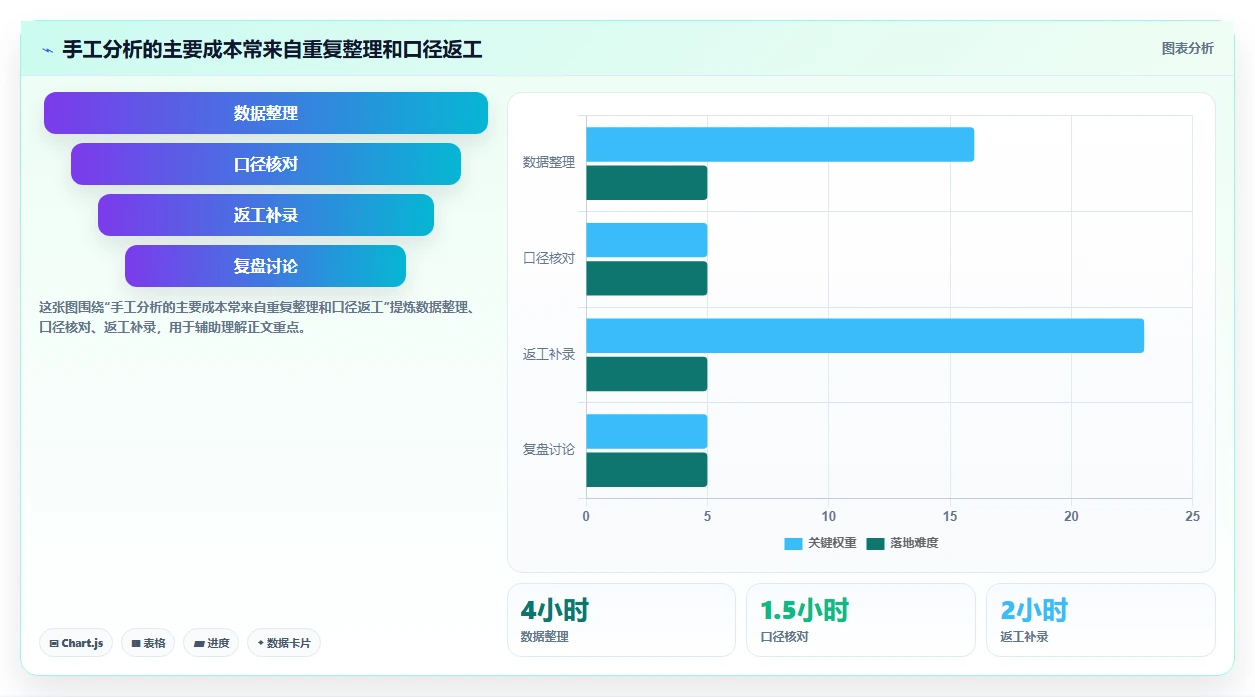 拼多多数据分析工具免费建设路线：从活动表现到选型方法分几步