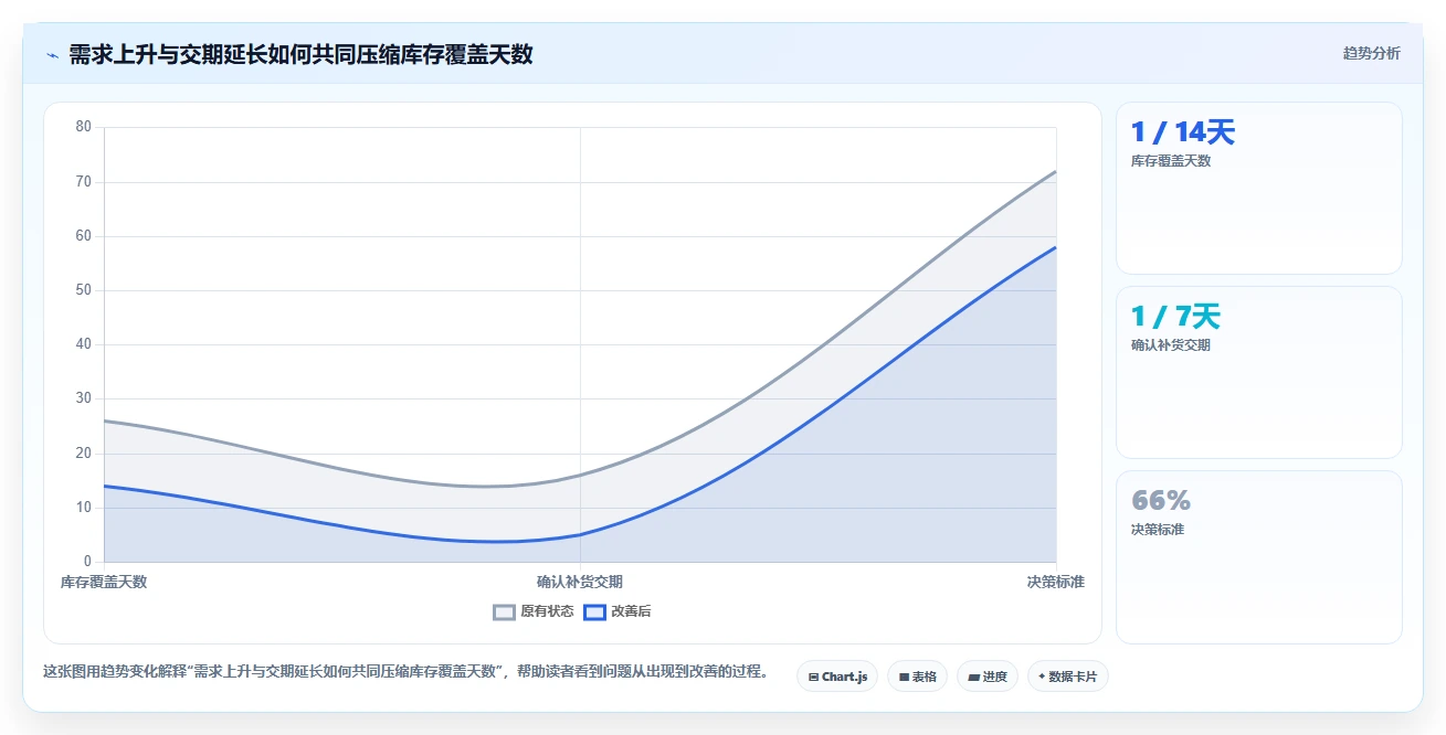 仓库安全库存管理场景解析:缺货风险中的团队协同怎么处理
