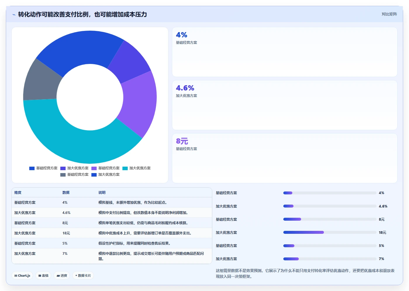 如何运营好一个店铺数据方法：用转化优化支撑新手避坑判断