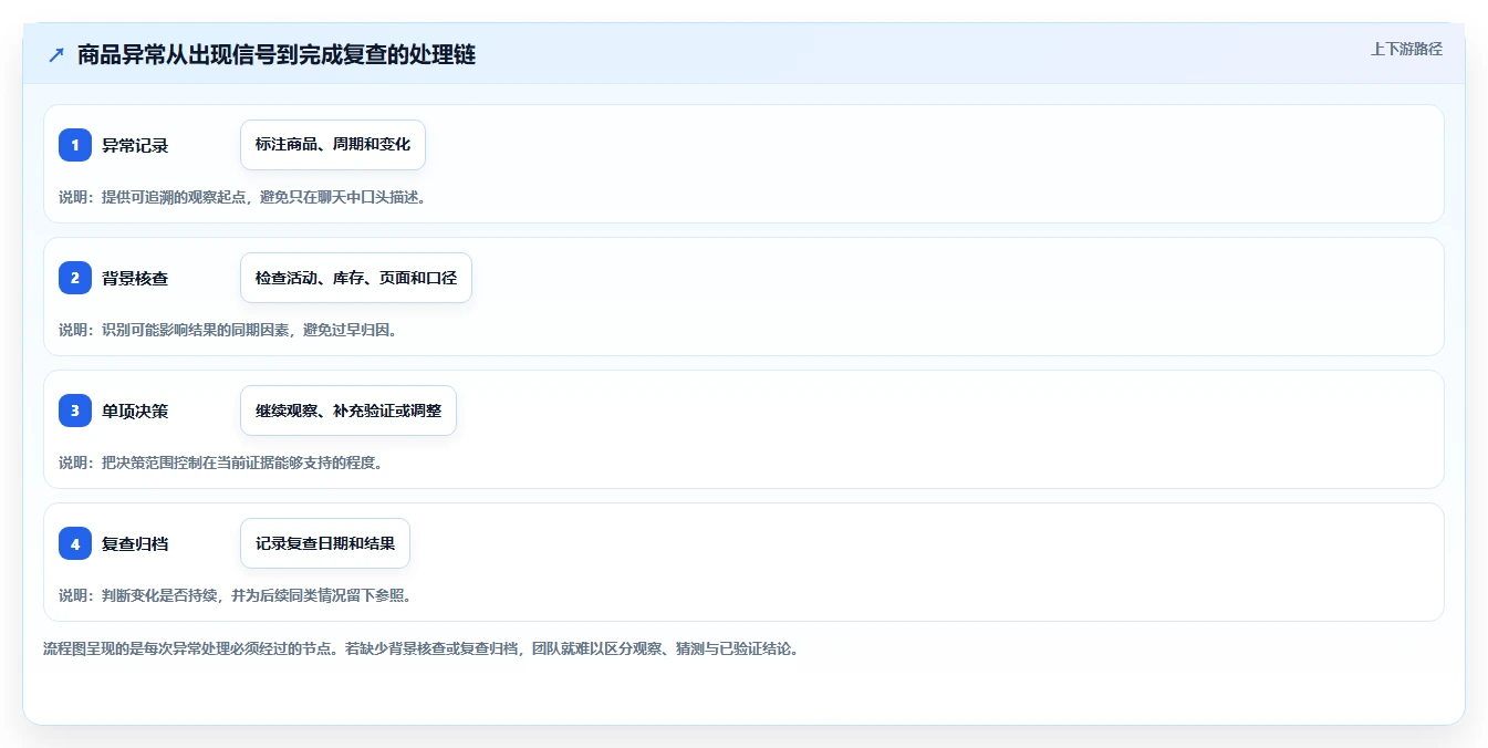 拼多多数据分析工具免费建设路线：从选品数据到日常管理分几步