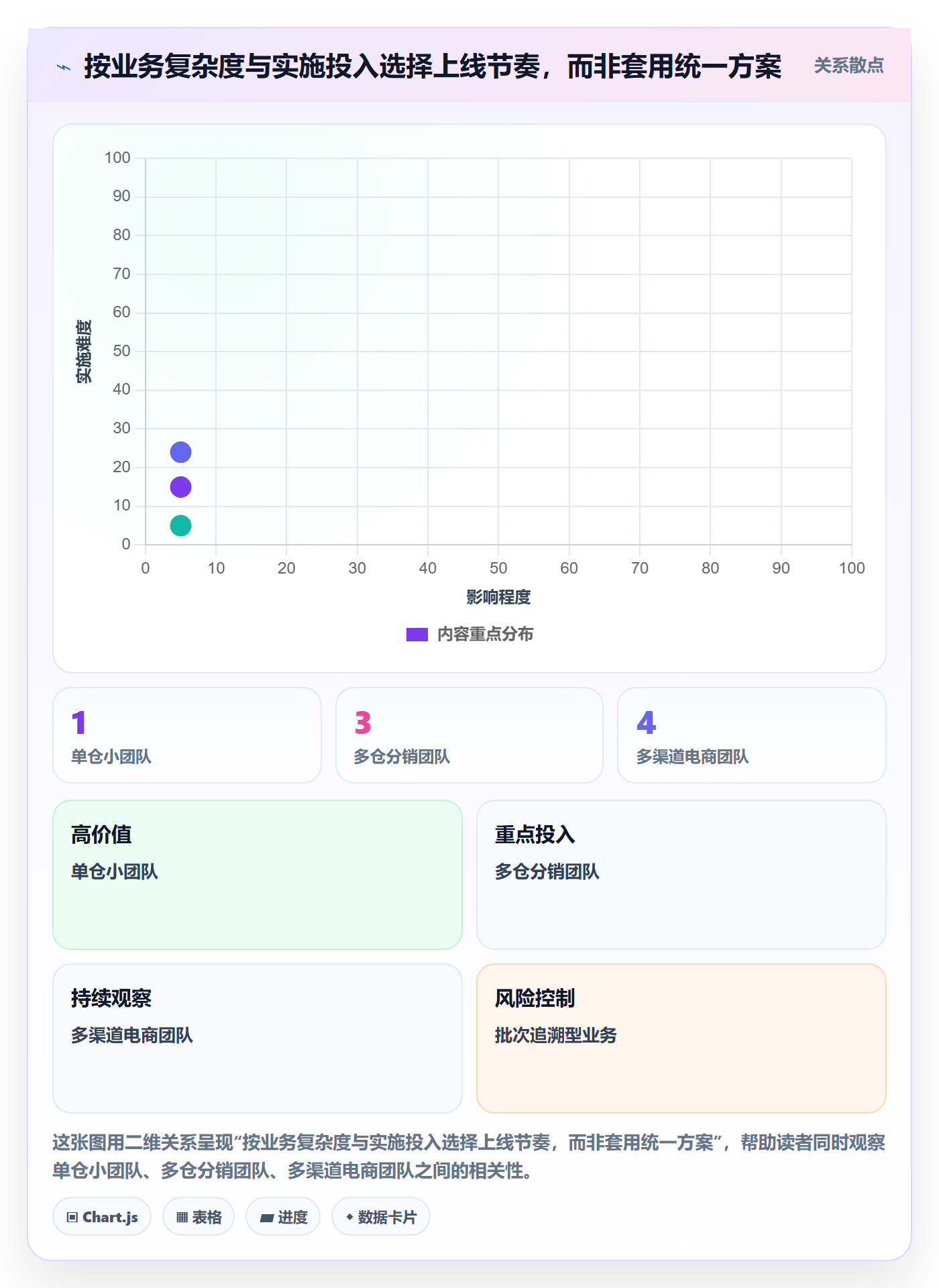 库存管理系统能力清单：新手避坑需要覆盖哪些系统选型事项