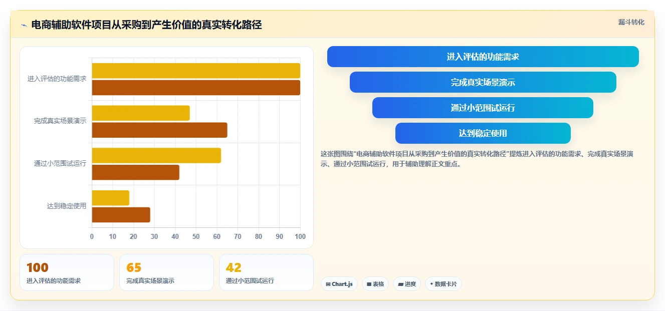电商辅助软件：多平台卖家一页讲清：客服提效与建立工具体系的关系