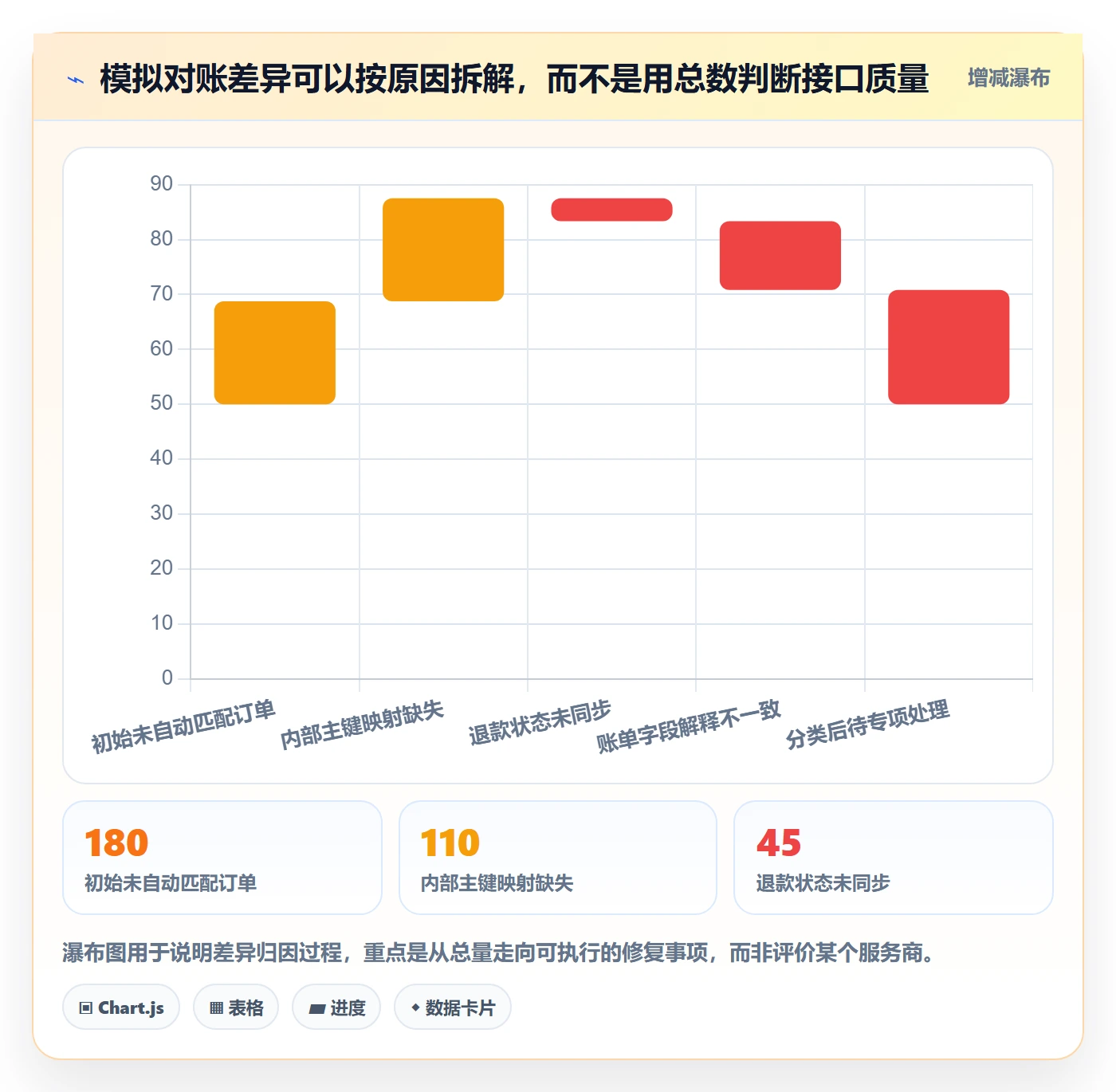 分账系统决策指南：用工具对比判断接口对接方案