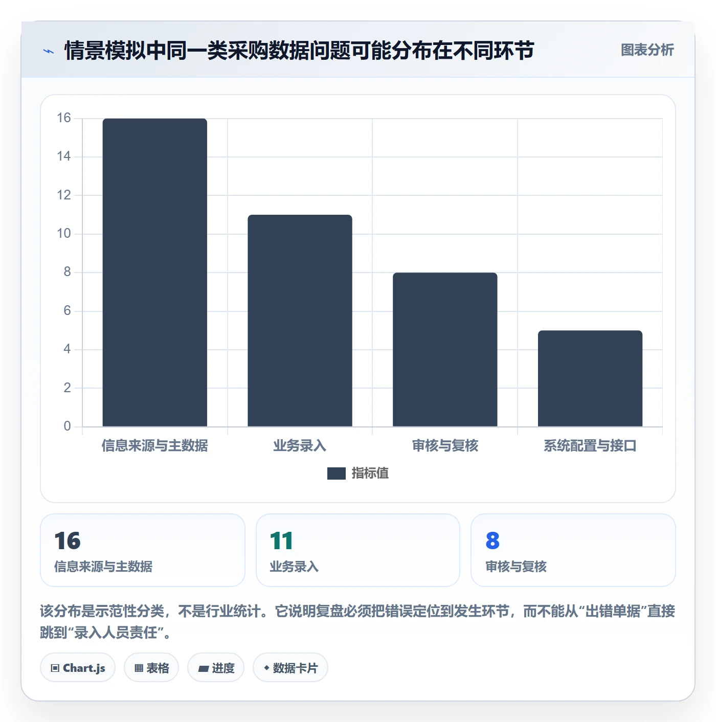 erp数据录入实战复盘：从权限分工验证数据复盘效果