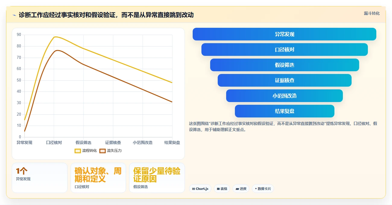 店铺运营包括哪些方面改造重点:从数据分析推进中小商家