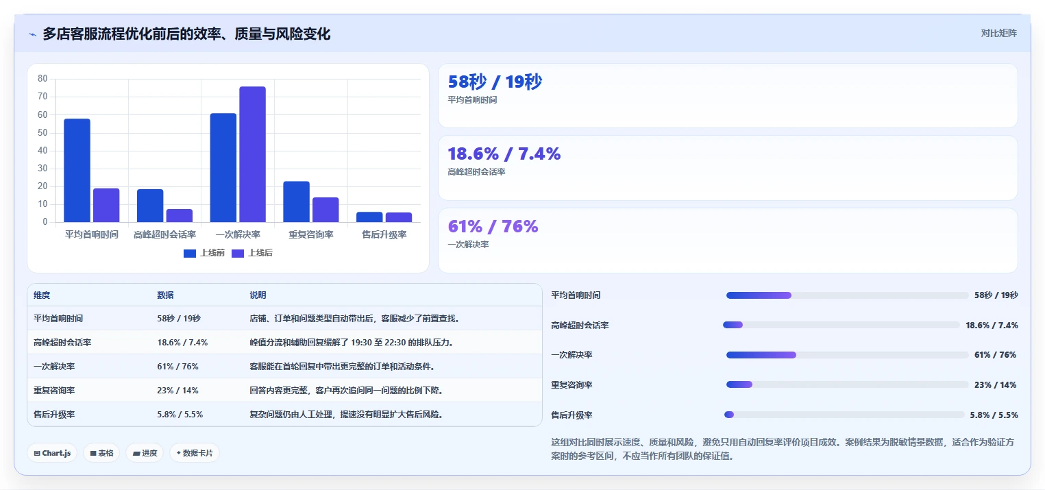 电商辅助软件：直播团队案例思路：多店管理怎样优化客服提效