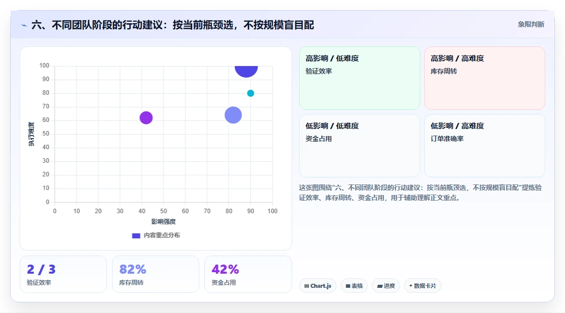 六、不同团队阶段的行动建议：按当前瓶颈选，不按规模盲目配