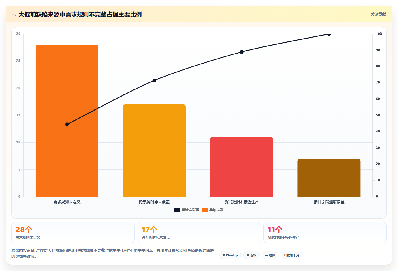 电商系统开发：开发团队常见误区：需求评审为什么总遇到测试不充分