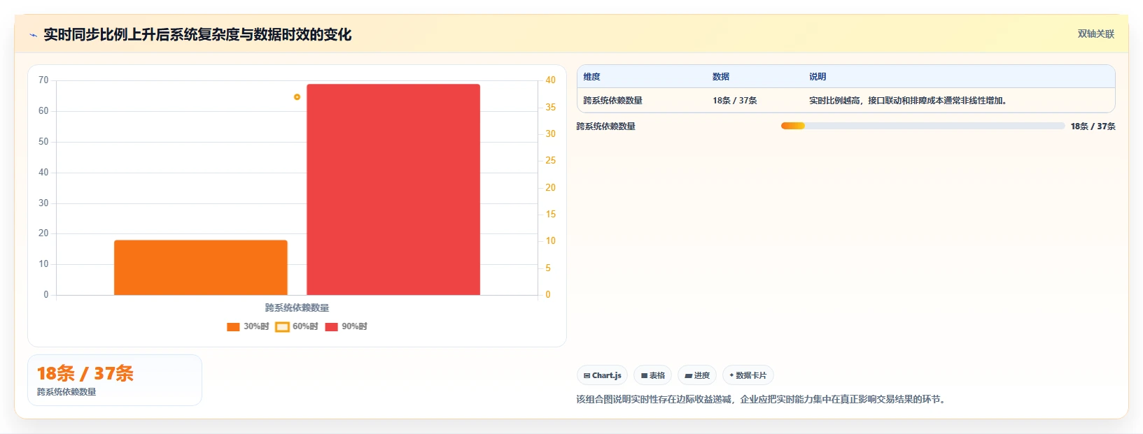 电商系统开发：企业管理层进阶教程：围绕系统架构建立稳定业务接口闭环