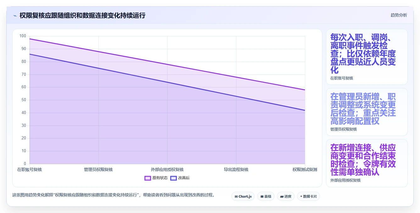 电商crm系统配置指南：权限合规需要哪些多店经营设置