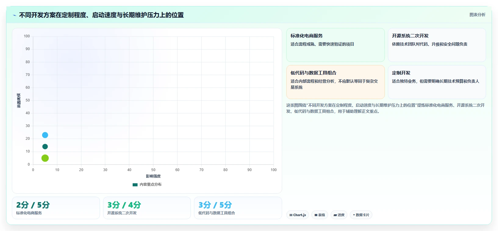 电商系统开发：创业团队从零入门：项目立项先掌握需求梳理