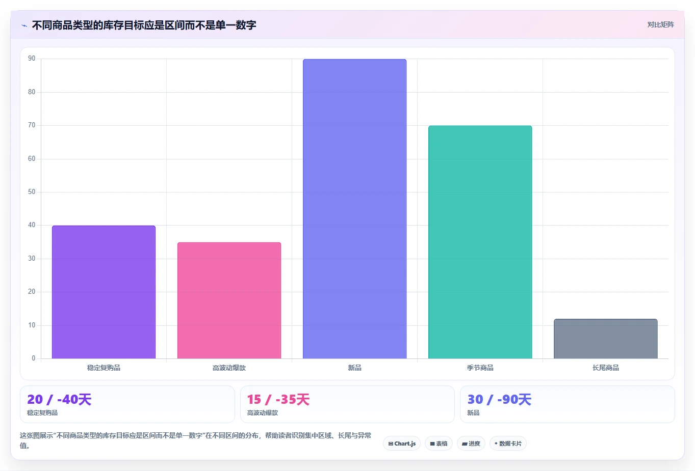 电商库存工作指南：用精细化运营解决周转天数问题