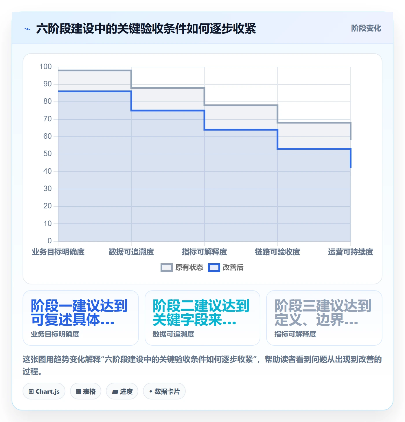bi 平台建设路线：从指标建模到数据复盘分几步