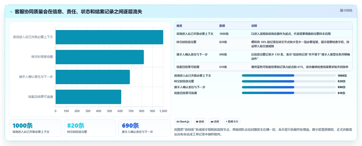 电商crm系统怎么优化？先从客服协同的工具对比入手