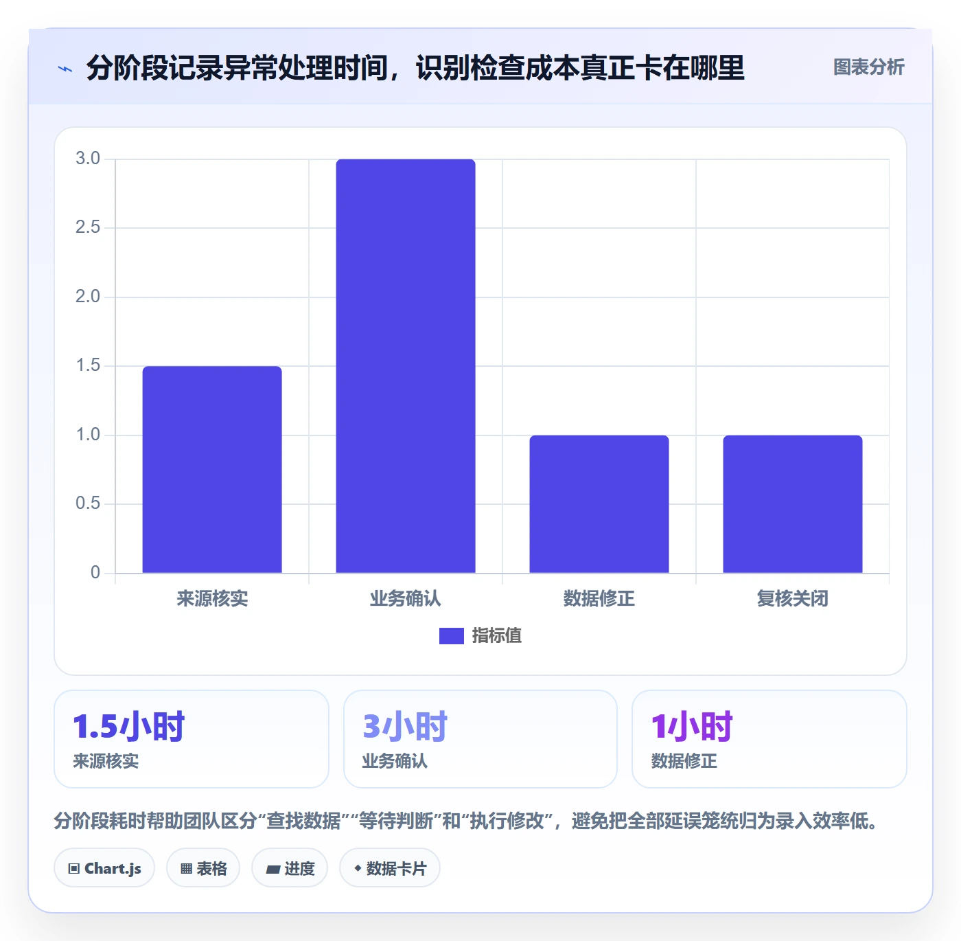 erp数据录入从0到1：质量检查的成本控制与操作要点