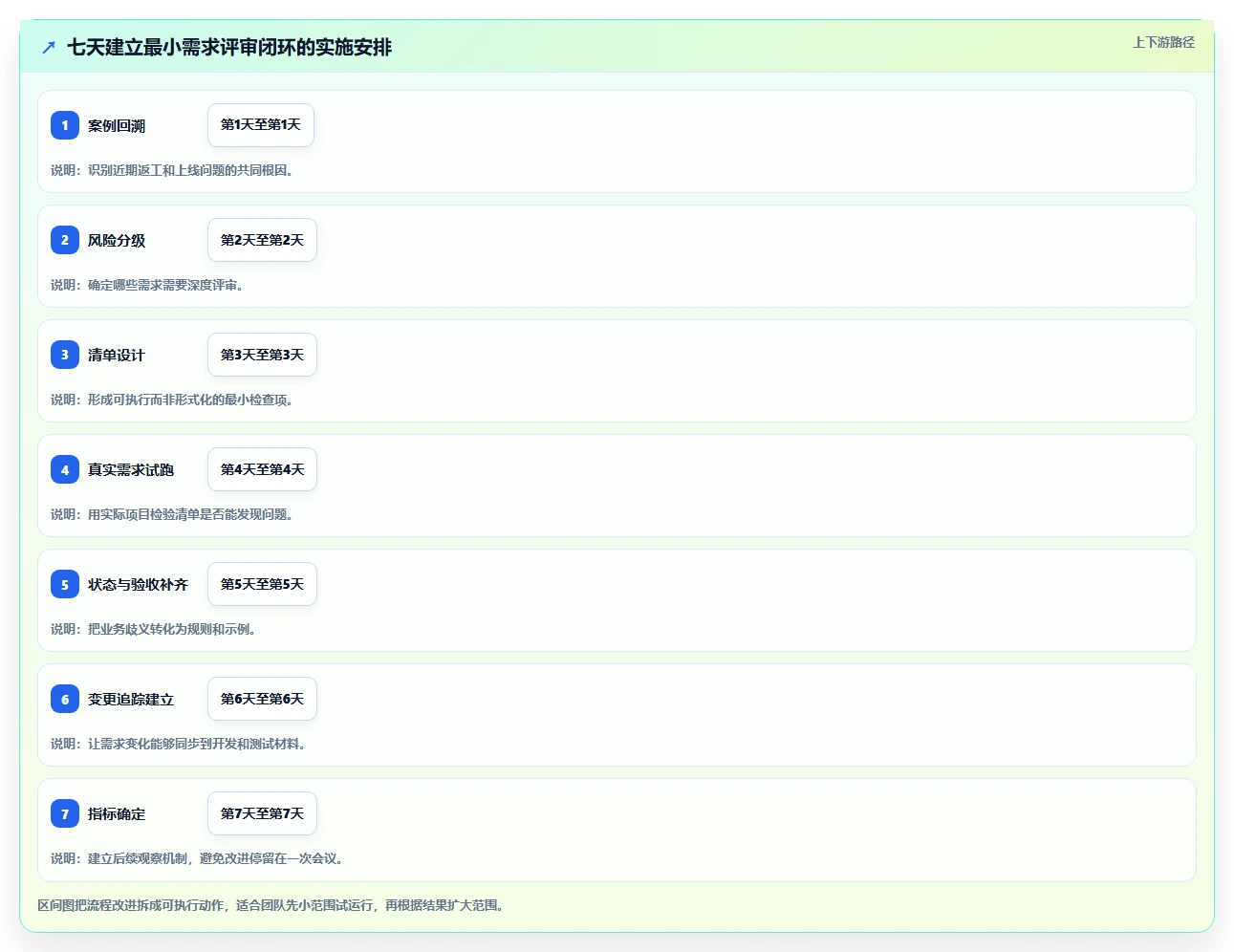 电商系统开发：开发团队常见误区：需求评审为什么总遇到测试不充分