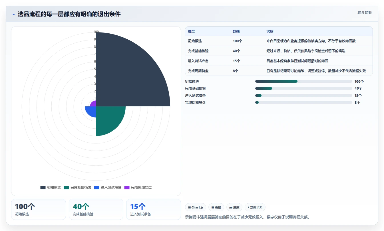 拼多多数据分析工具免费管理要点：选品数据的精细化运营如何设计