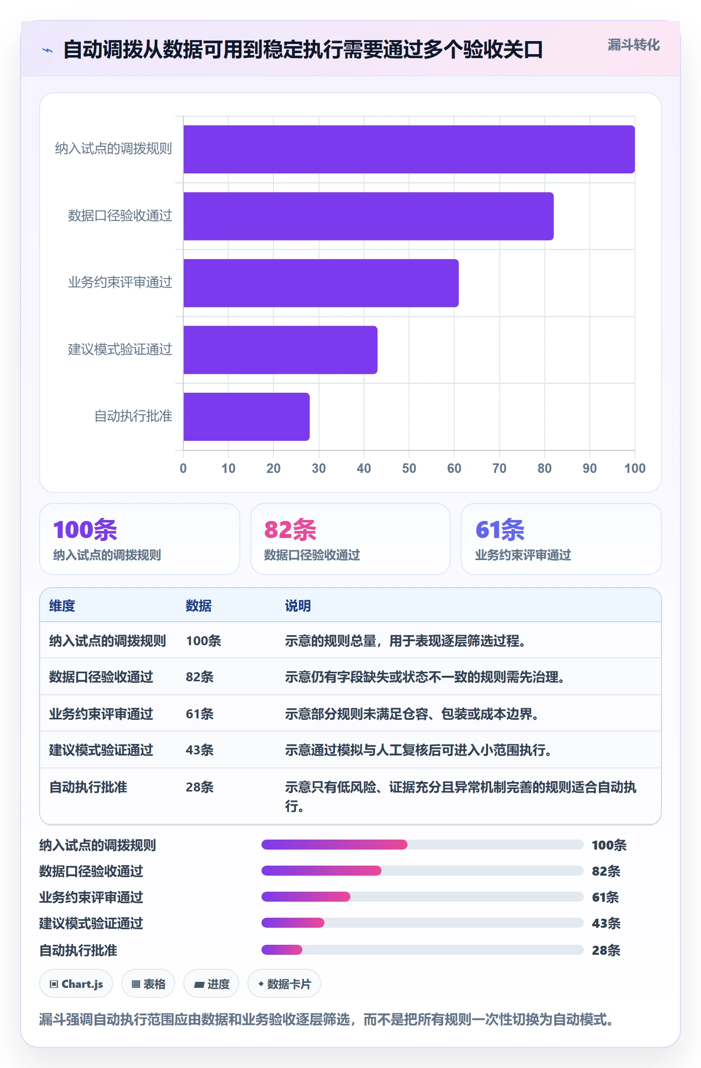 库存管理系统优化清单：多仓调拨与自动化方案的关键动作