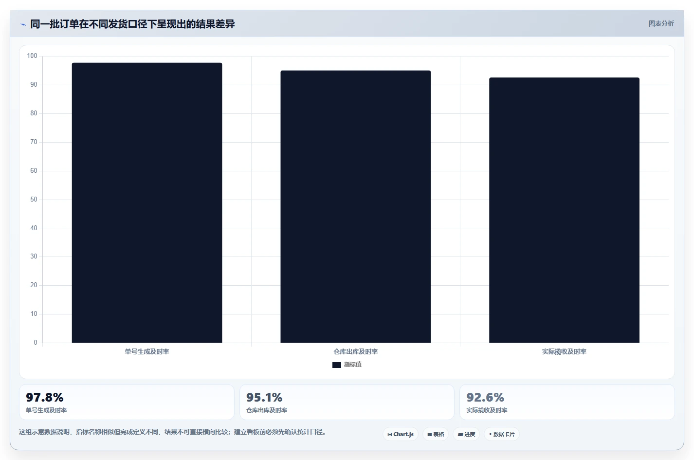 想做好电商管理，先掌握指标体系中的订单履约