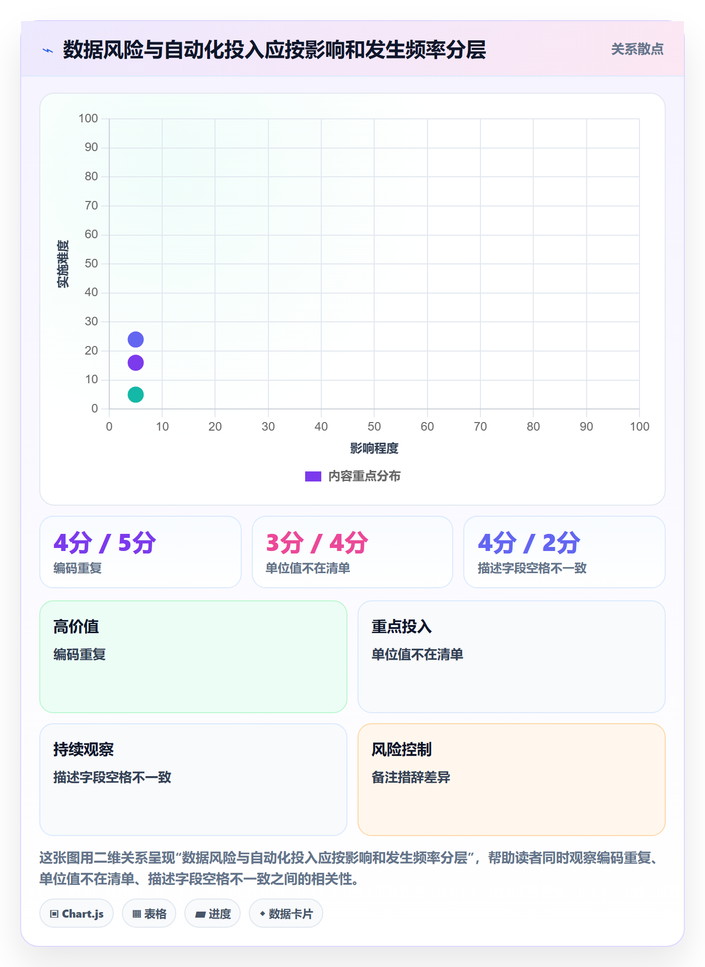 erp数据录入管理模板：围绕质量检查开展选型方法