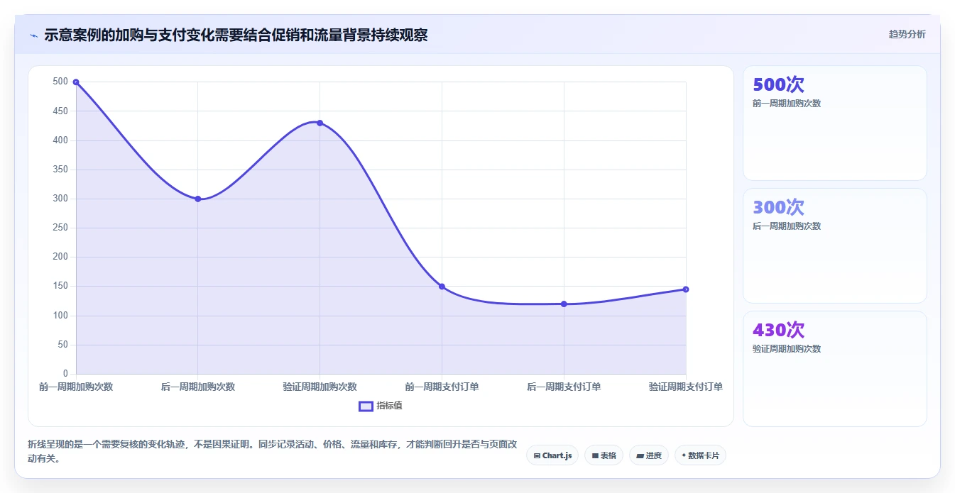 如何运营好一个店铺工作指南：用系统搭建解决转化优化问题