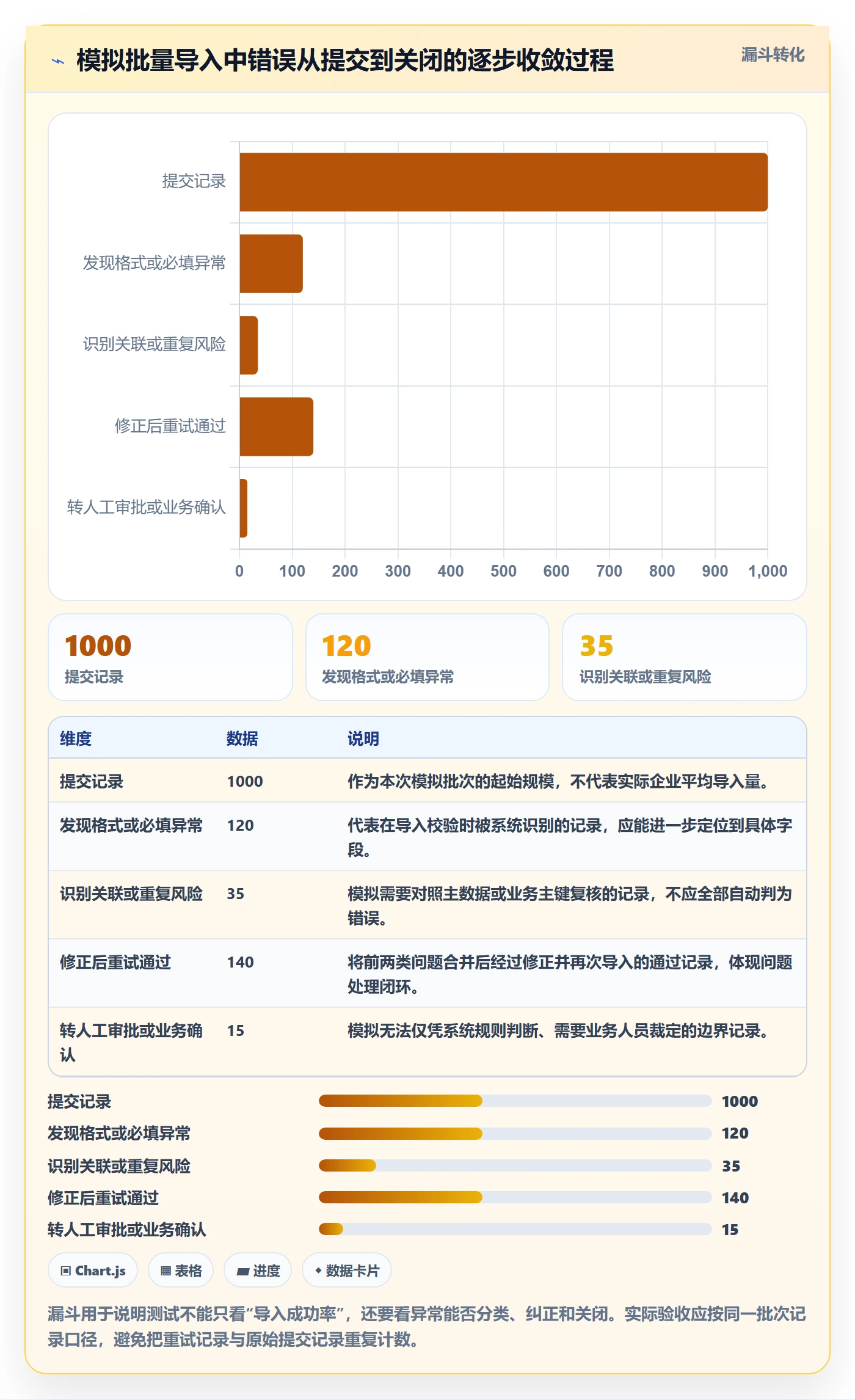 erp数据录入能力清单：核心功能需要覆盖哪些质量检查事项