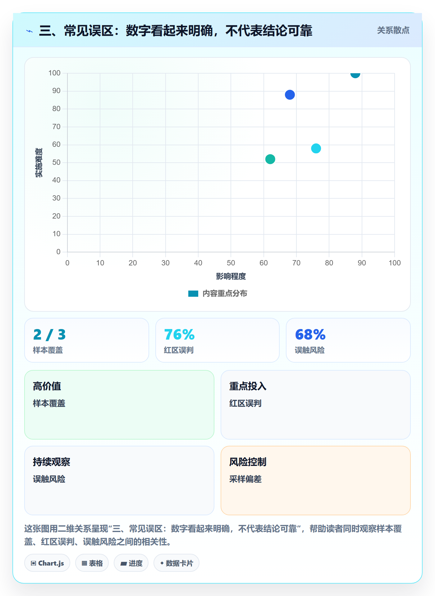 三、常见误区：数字看起来明确，不代表结论可靠