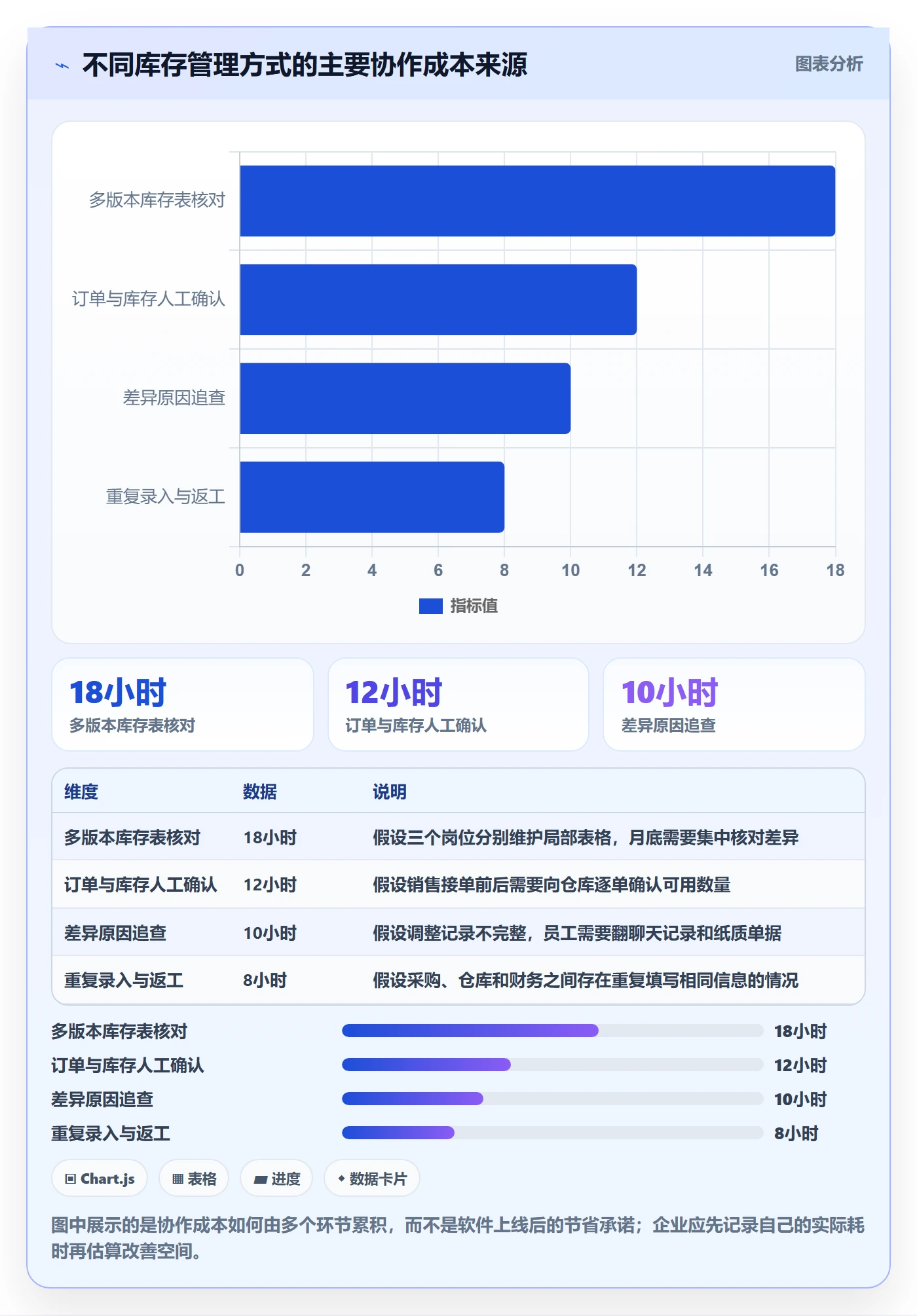 库存管理系统怎么管？以系统选型为核心的入门指南方案
