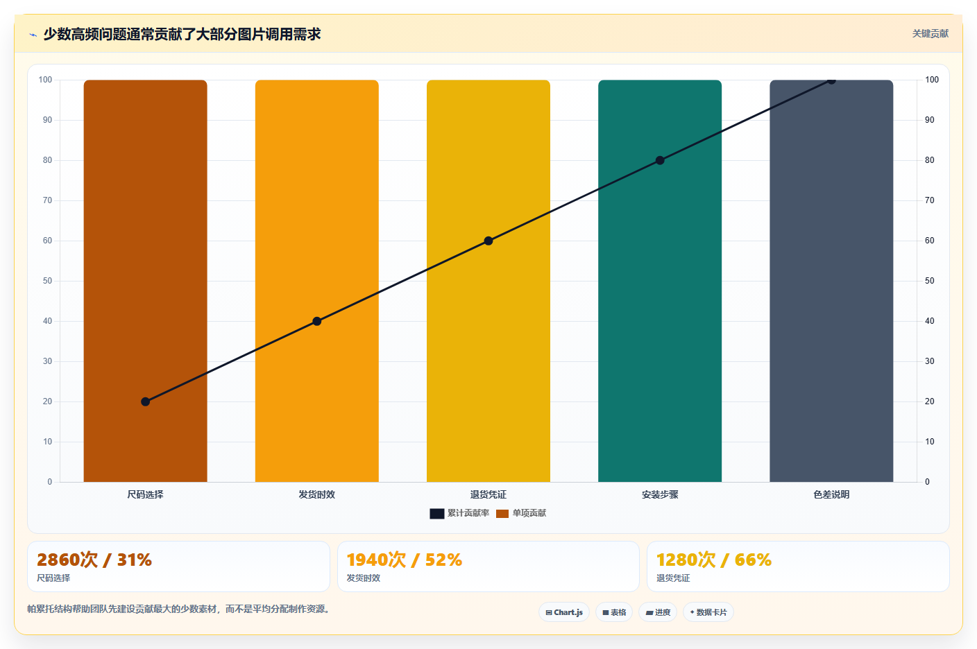 电商辅助软件：客服团队效率攻略：用图片制作加快建立工具体系