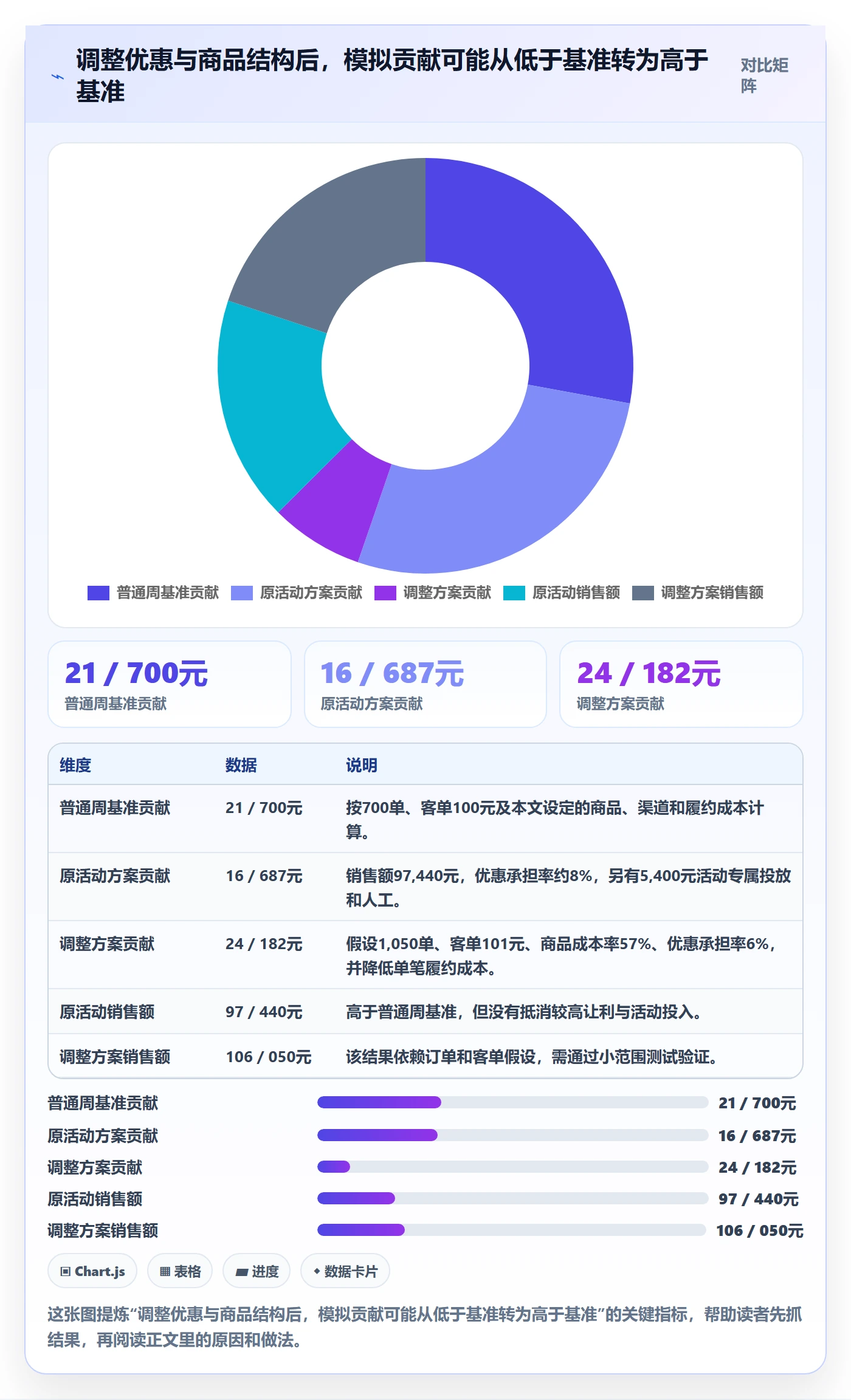 想做好店铺运营管理，先掌握成本控制中的活动管理