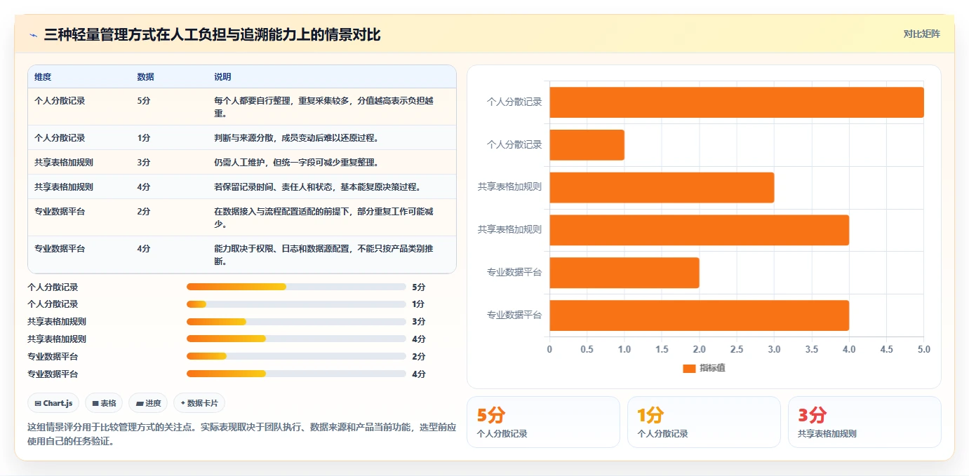 拼多多数据分析工具免费怎么管？以选品数据为核心的团队协同方案