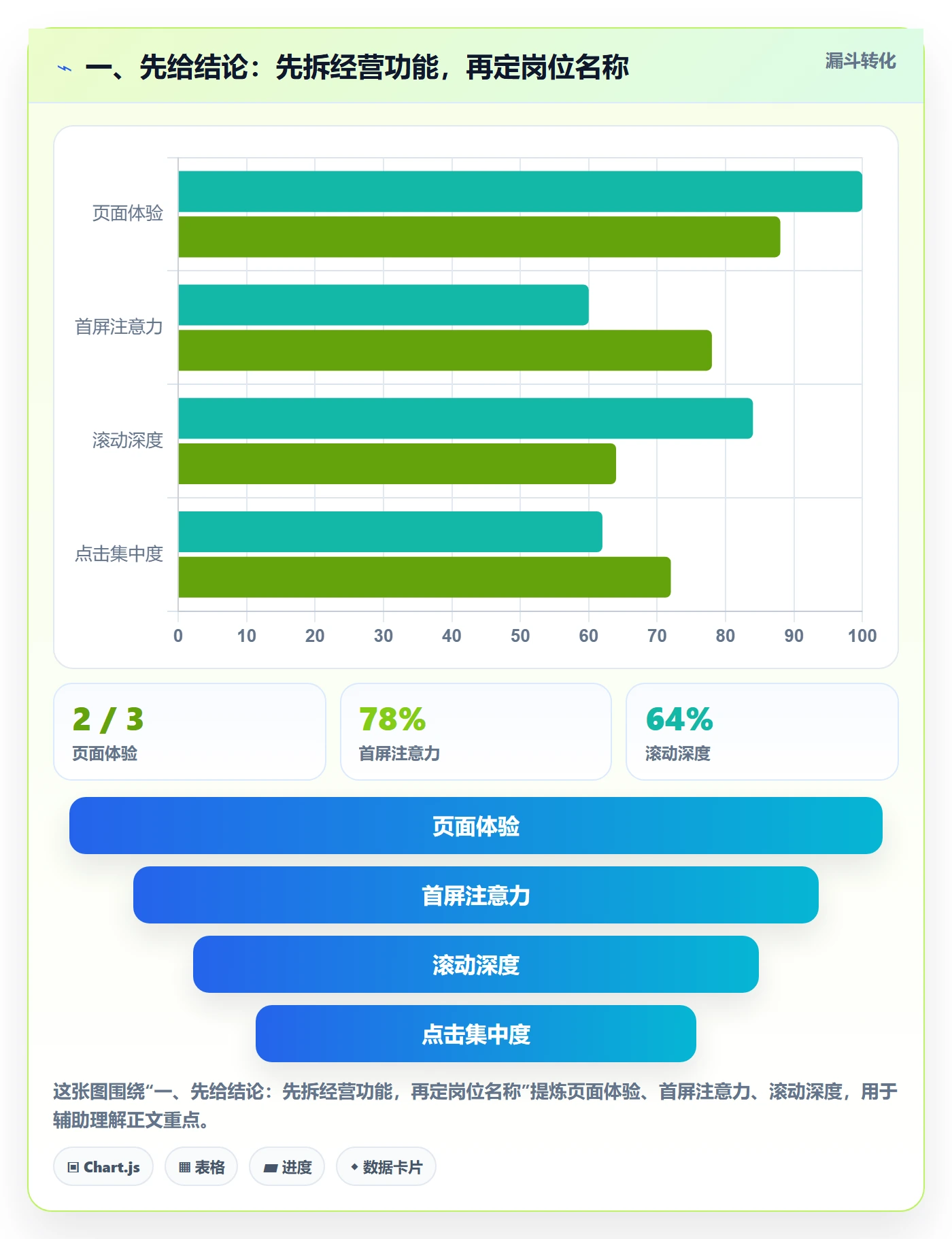 一、先给结论：先拆经营功能，再定岗位名称