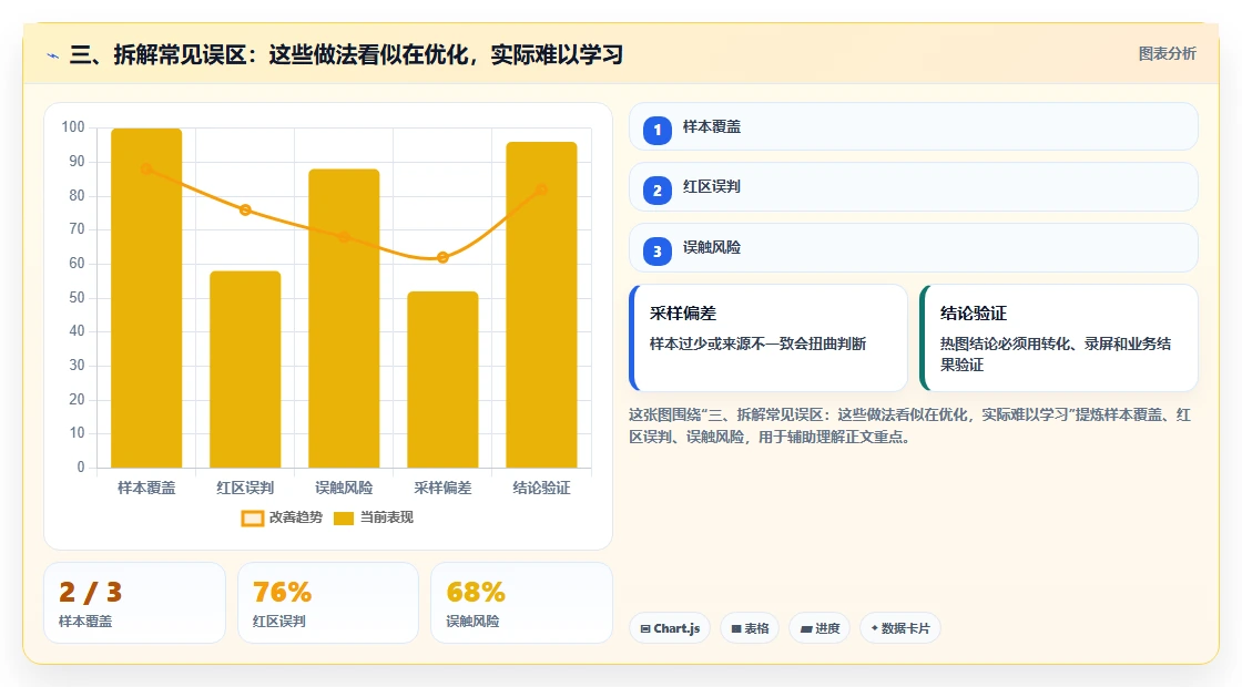 三、拆解常见误区：这些做法看似在优化，实际难以学习