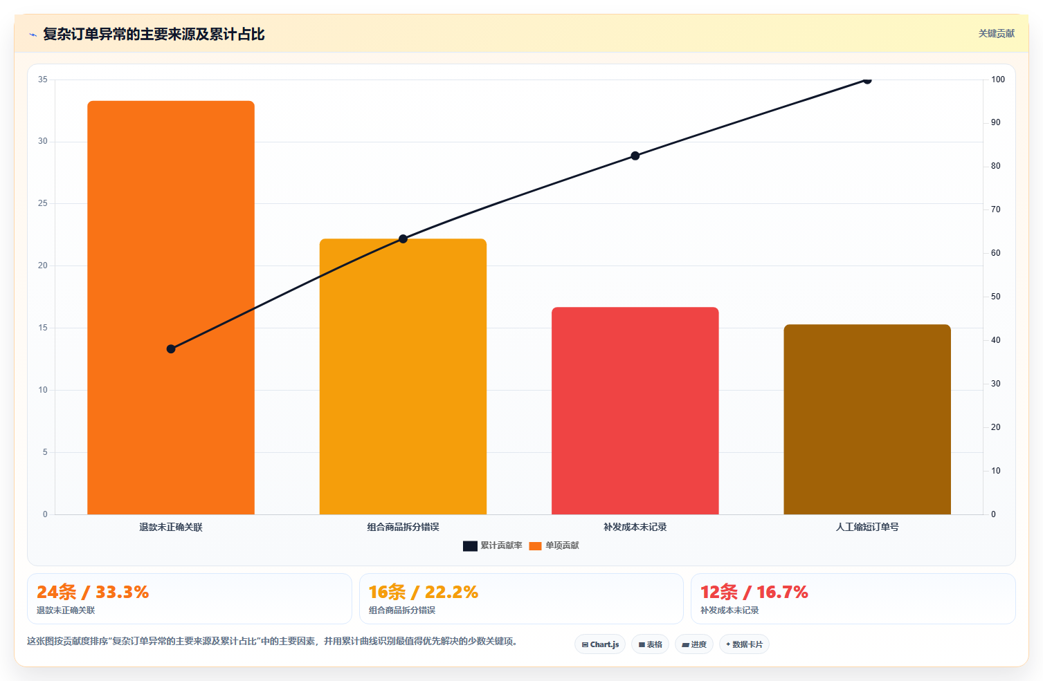 电商辅助软件：电商新手快速排查：订单处理为何会导致数据散落